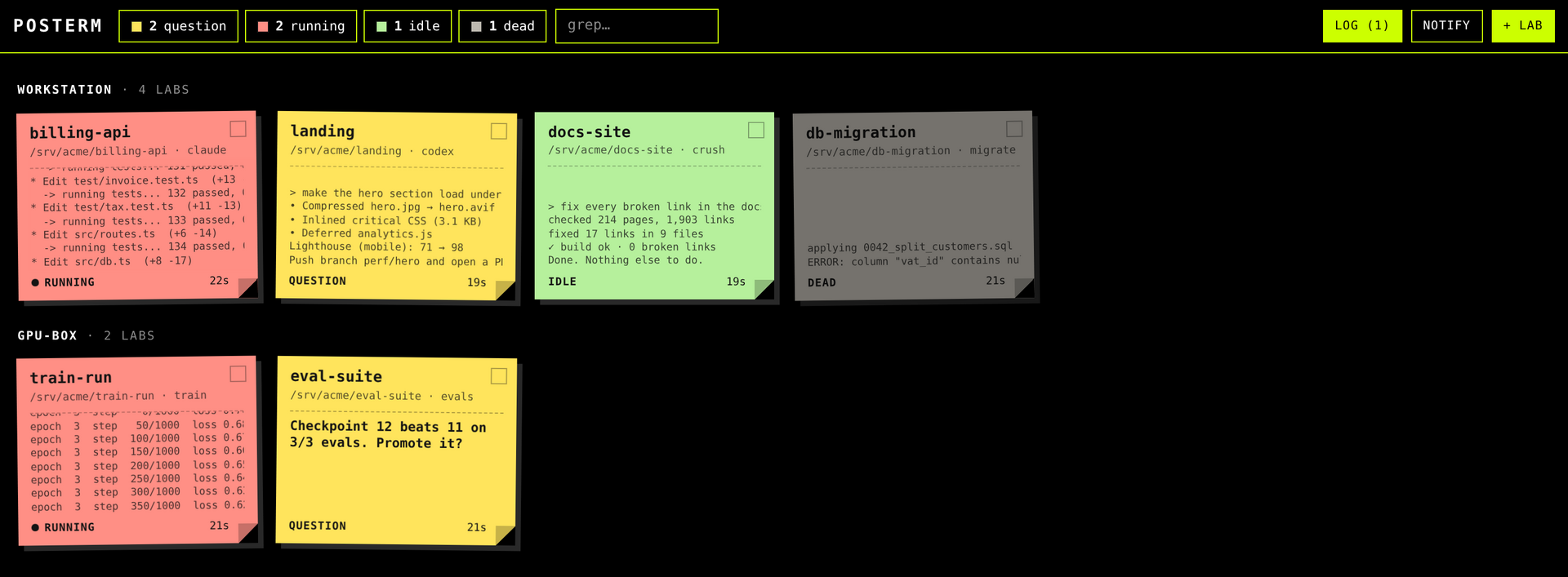 The POSTERM wall: two machines, six labs as post-its. Red ones are running with their screen tail visible, yellow ones wait on a question, a green one is idle, a grey one is dead.